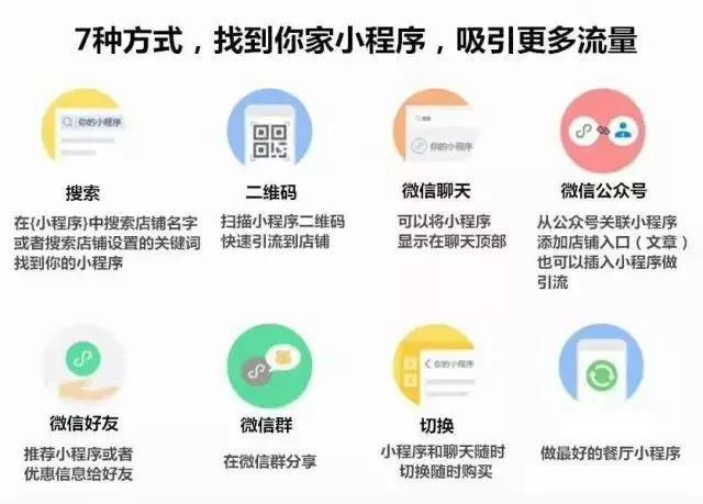 老板,小程序辣么火,你不看啾啾~ 老板,小程序辣么火,你不看啾啾~