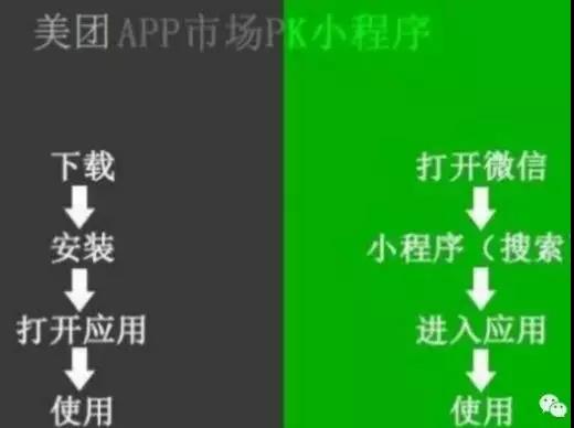 小程序和美团区别? 小程序和美团区别?