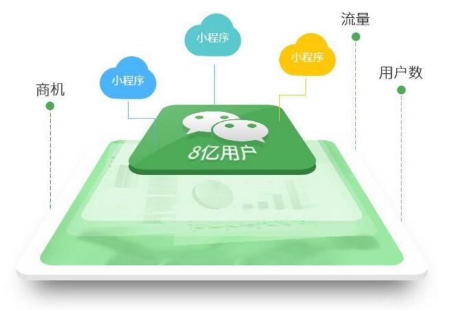 关于微信小程序引流的问题！
