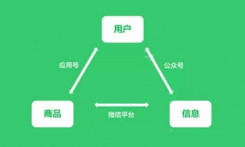 餐饮行业如何用小程序引流